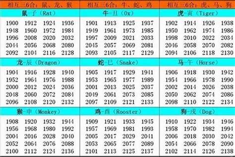 2005属什么|2005出生属什么生肖查询，2005多大年龄，2005今年几岁